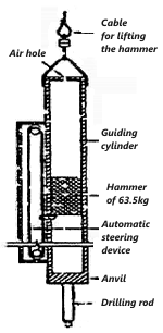 Automatic hammer